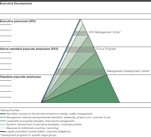 Executive Development (graphics)