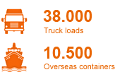 38,000 Truck loads; 10,500 Overseas containers (graph)