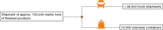 Transport Volume (graph)