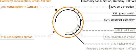 Electricity Supply (graph)