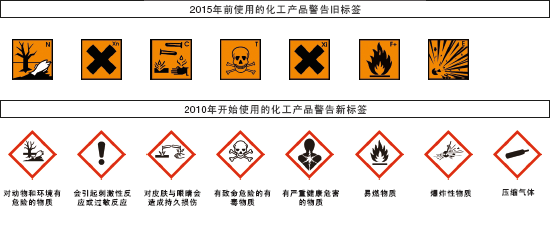 欧盟危险化学品标志符号总览 (图)