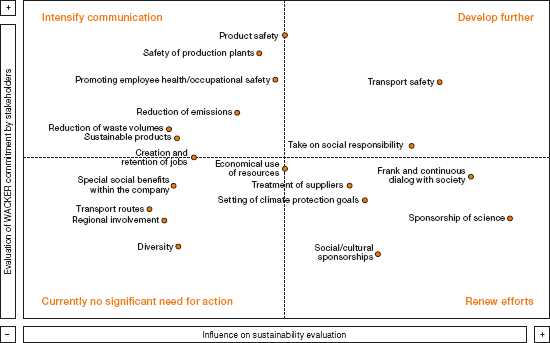 Action Matrix (graphics)