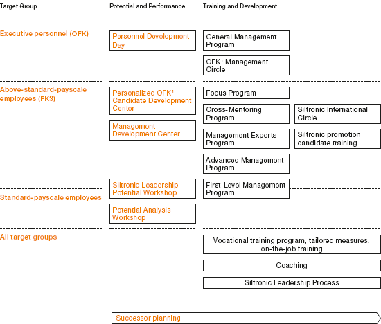 Executive Development (graphics)