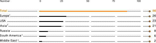 Tradeshows in 2011 (bar chart)