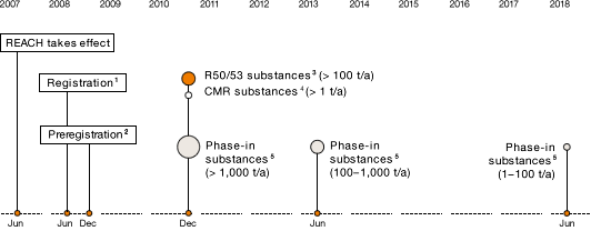 REACH Timetable (graph)