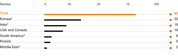 Tradeshows in 2012 (bar chart)