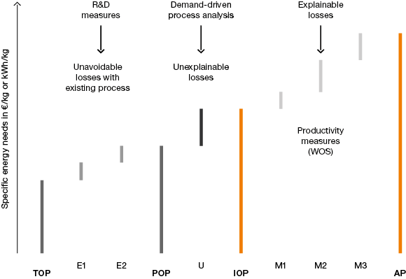 Energy Cascade (Grafik)