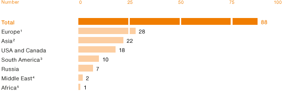 Tradeshows in 2013 (bar chart)