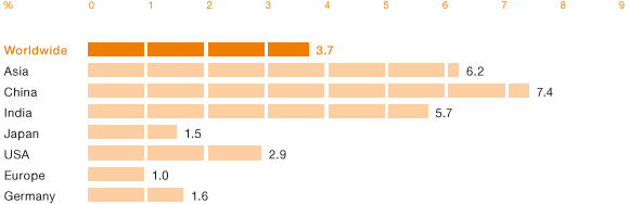 GDP Trends in 2014 (bar chart)