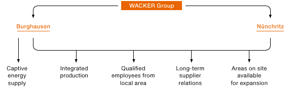 Key Factors for Multidivisional Sites (graphic)