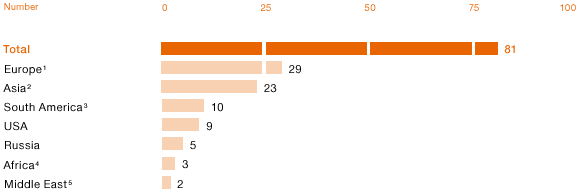 Tradeshows in 2014 (bar chart)