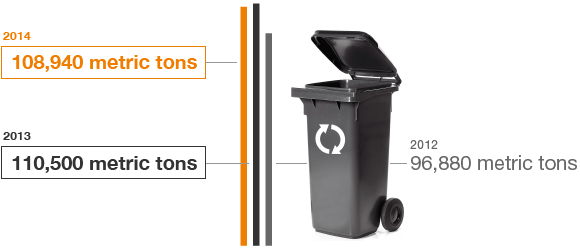 Recycled Waste (Grafik)