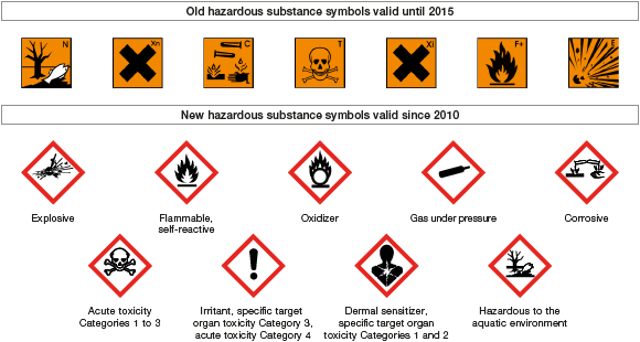 Product Safety - Sustainability Report 2013/2014