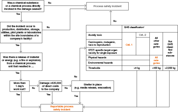 Evaluation of Events According to CEFIC Criteria (Grafik)