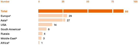 Tradeshows in 2015 (bar chart)