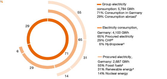 Electricity Supply (pie chart)